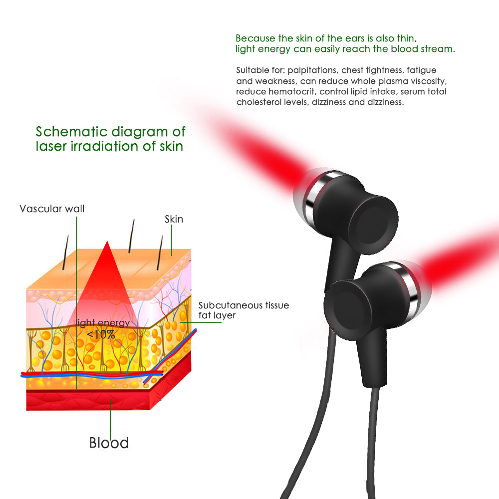 Morfone  650nm Red Light Therapy for Ears Ear Red Light Therapy Device with 3 Modes & 30 Minute Auto Timer