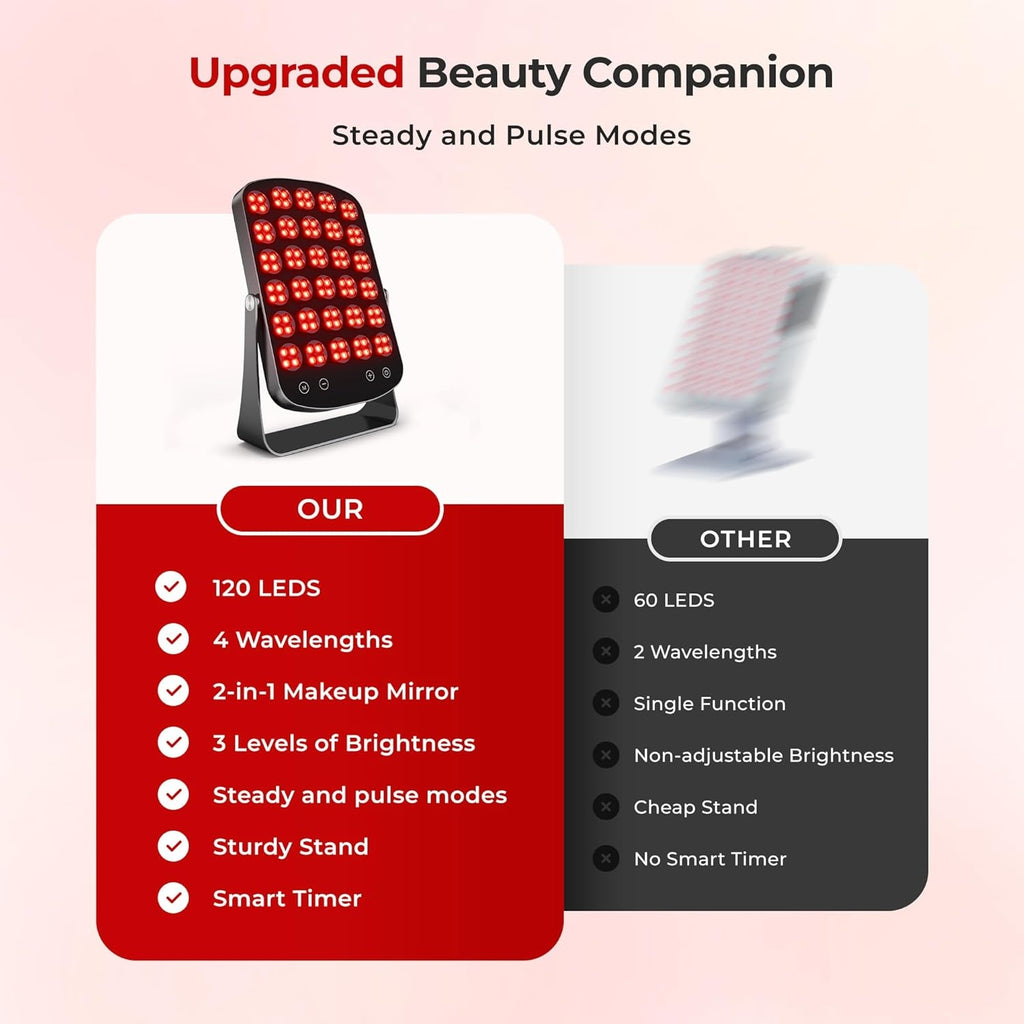 Red Light Therapy Panel, 460/590/660/850nm 4-Color Light Mode, 120 LEDs Facial Infrared Light Therapy Devices with Lighted Makeup Mirror, Timer