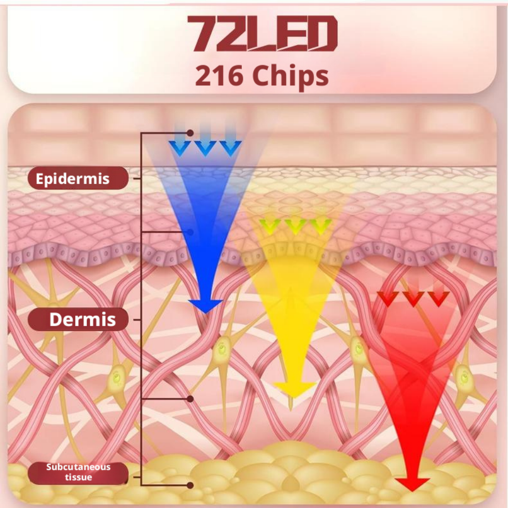 Morfone 72LED 660+850nm Red Light Therapy Mask With Timer Function For Home