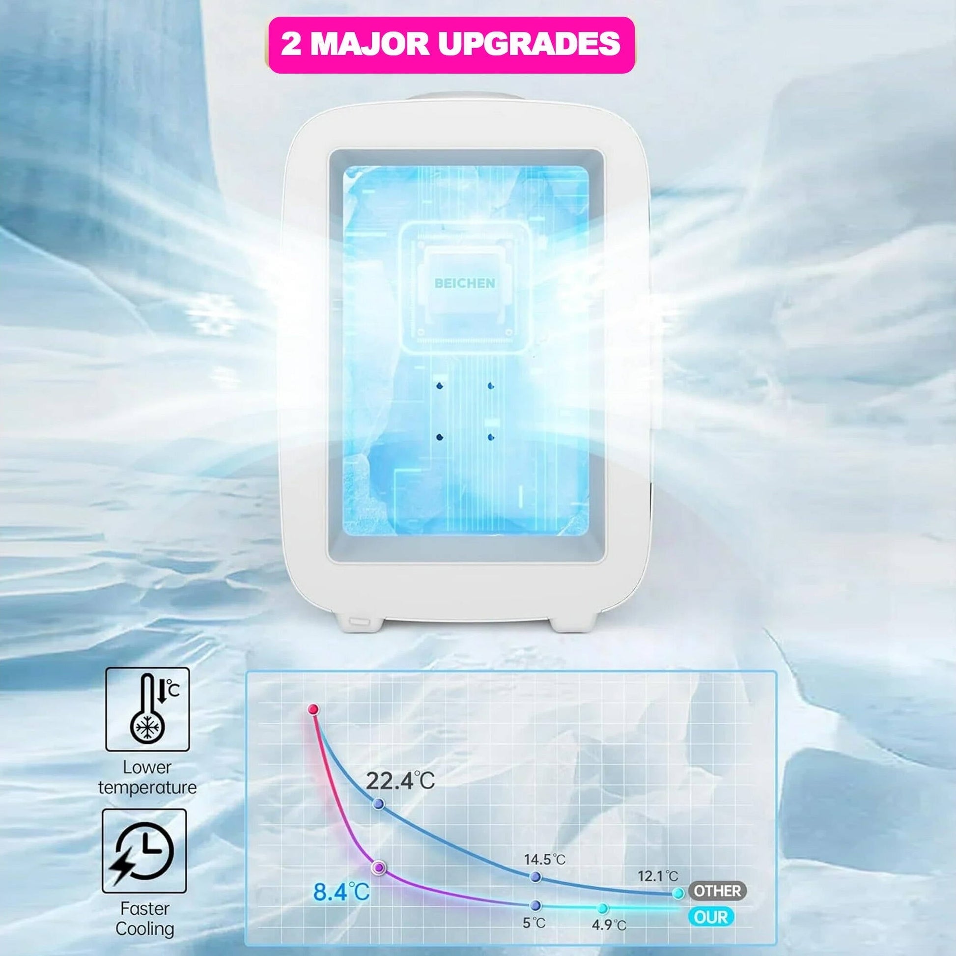 ACMETOP Mini Fridge, 4 Liter/6 Cans Small Refrigerator With Dimmable LED Light,AC/DC Portable Thermoelectric Cooler and Warmer for Bedroom,Office,Gaming room and Car