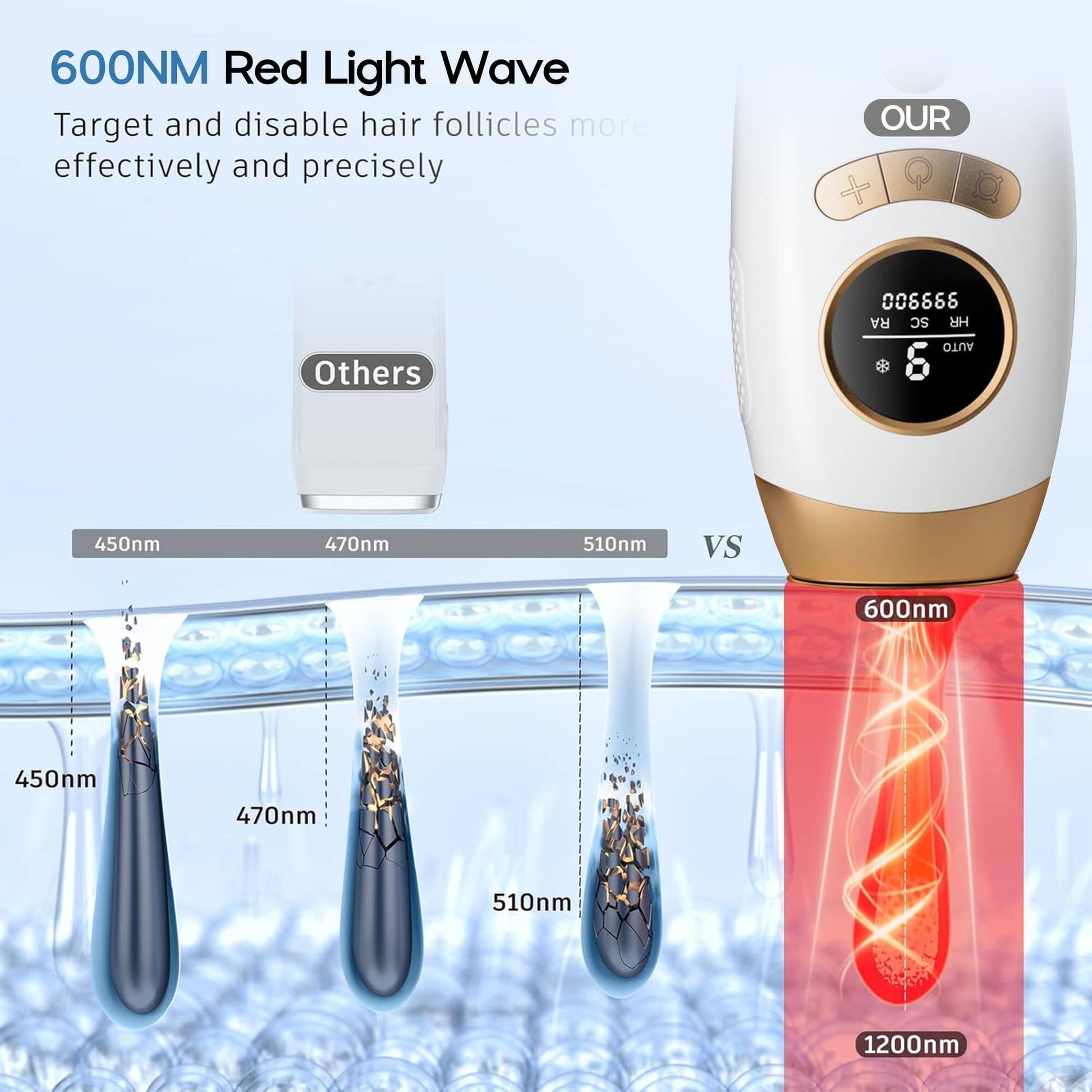 Morfone Laser Hair Removal for Women and Men ,3 in 1 IPL Hair Removal Device with 9 Energy Levels, 999,900 Flashes, 2 Modes, Hair Remover for Armpits Back Legs Arms Bikini Line