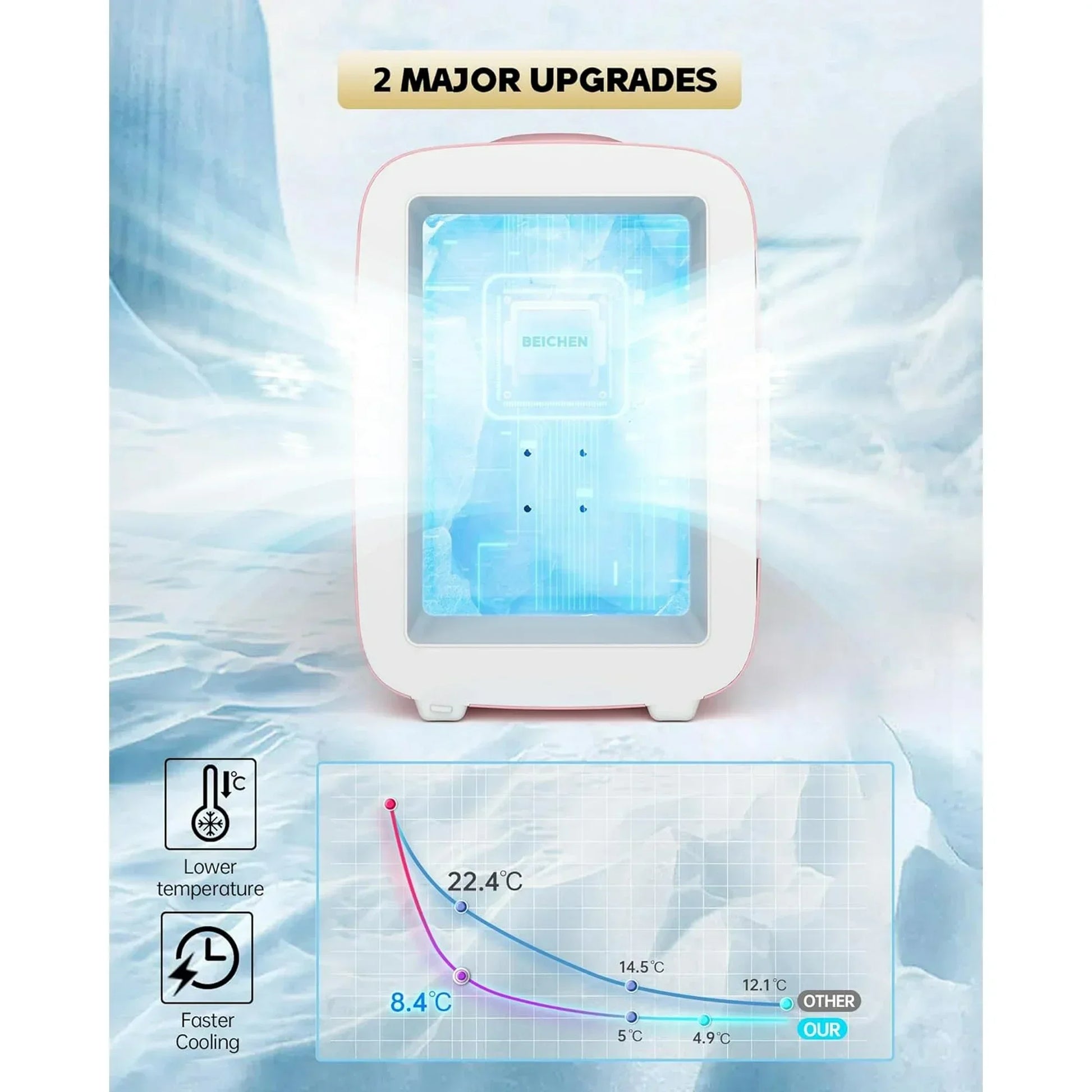 ACMETOP Mini Fridge, 4 Liter/6 Cans Small Refrigerator With Dimmable LED Light,AC/DC Portable Thermoelectric Cooler and Warmer for Bedroom,Office,Gaming room and Car