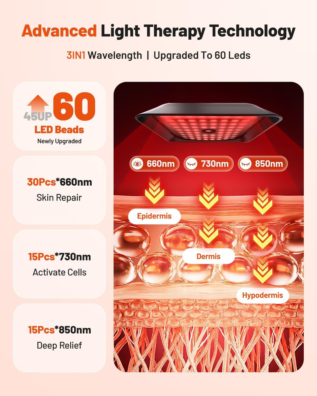 Morfone Red Light Lamp, Tri-Wavelength Red Light Panel with 660nm 850nm 940nm, Near Infrared Light Device with 270° Adjustable Stand for Home Office Travel Use