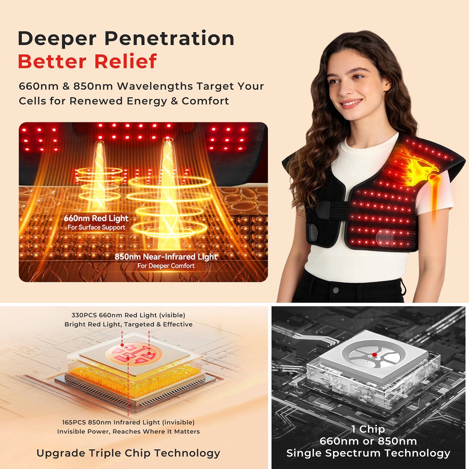 Morfone Red Light Shoulder Wrap, 3-in-1 Chip Red Light for Shoulder & Neck, 660nm & 850nm Infrared Light Pad with 3 Modes and 5 Levels for Home Use