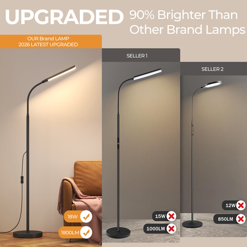 ACMETOP LED Floor Lamp for Living Room with Remote Control, Standing Lamp with Stepless Dimmable & 4 Color Temperatures Bulb