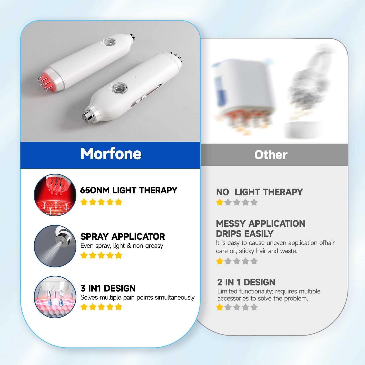 Morfone 3-in-1 Hair Care Oil Sprayer with Red Light Therapy and Nano-Mist Spray Head, Electric Scalp Massager for Hair Growth Promotion, Unisex