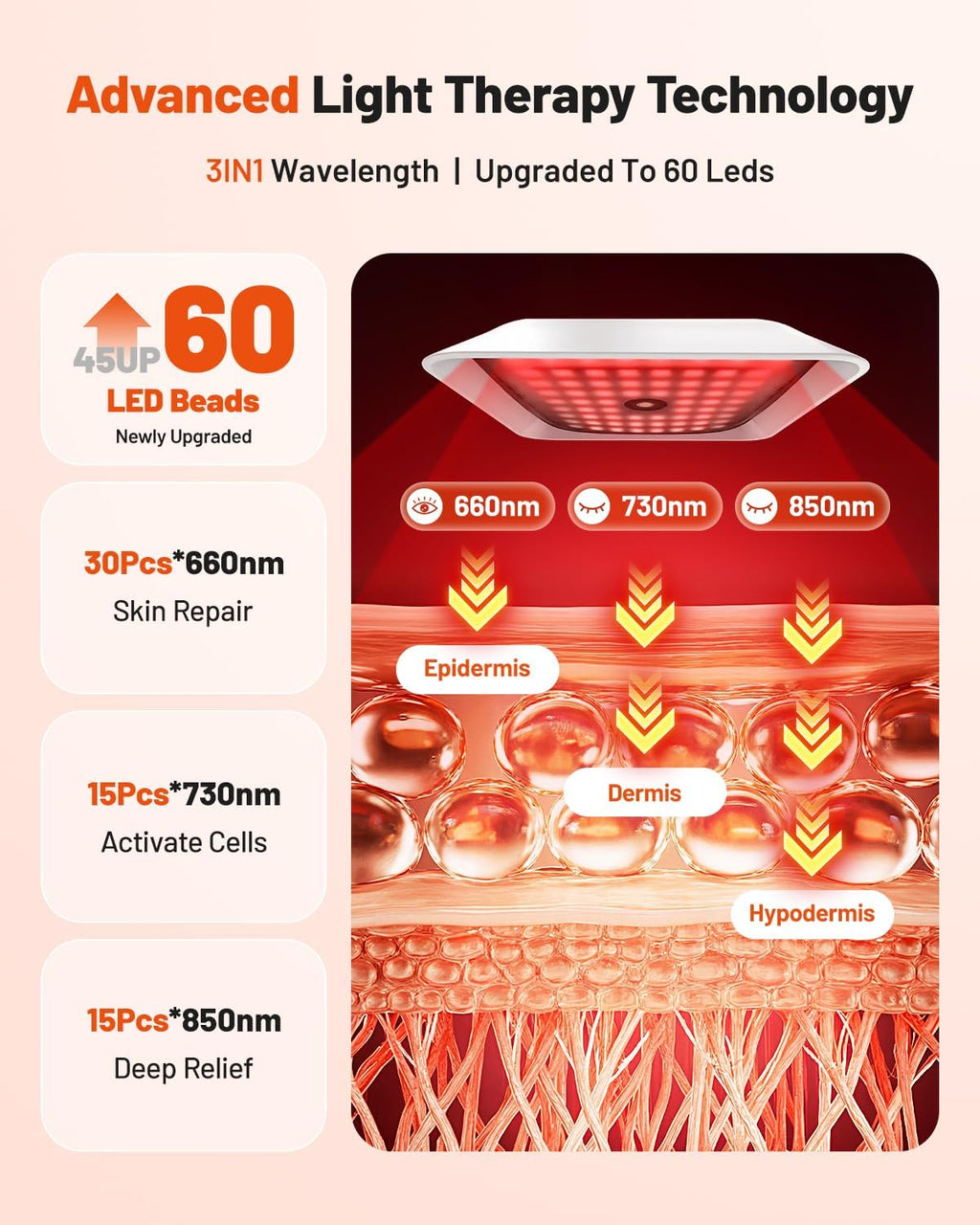 Morfone Red Light Lamp for Body and Face, Tri-Wavelength Red Light Panel with 660nm 850nm 940nm, Near Infrared Light Device with 270° Adjustable Stand for Home Office Travel Use
