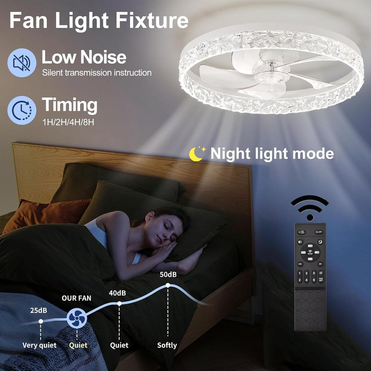 Beichen 20 Inch Flush Mount Ceiling Fan with Light, Crystal Fandelier, Stepless Color Temperature, 6 Speeds, Remote Control for Bedroom & Living Room