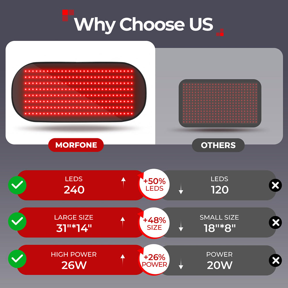 Morfone 31×14 Inch 240LED Red Light Therapy Mat 660nm 880nm Light Therapy Mat with Timer & Controller