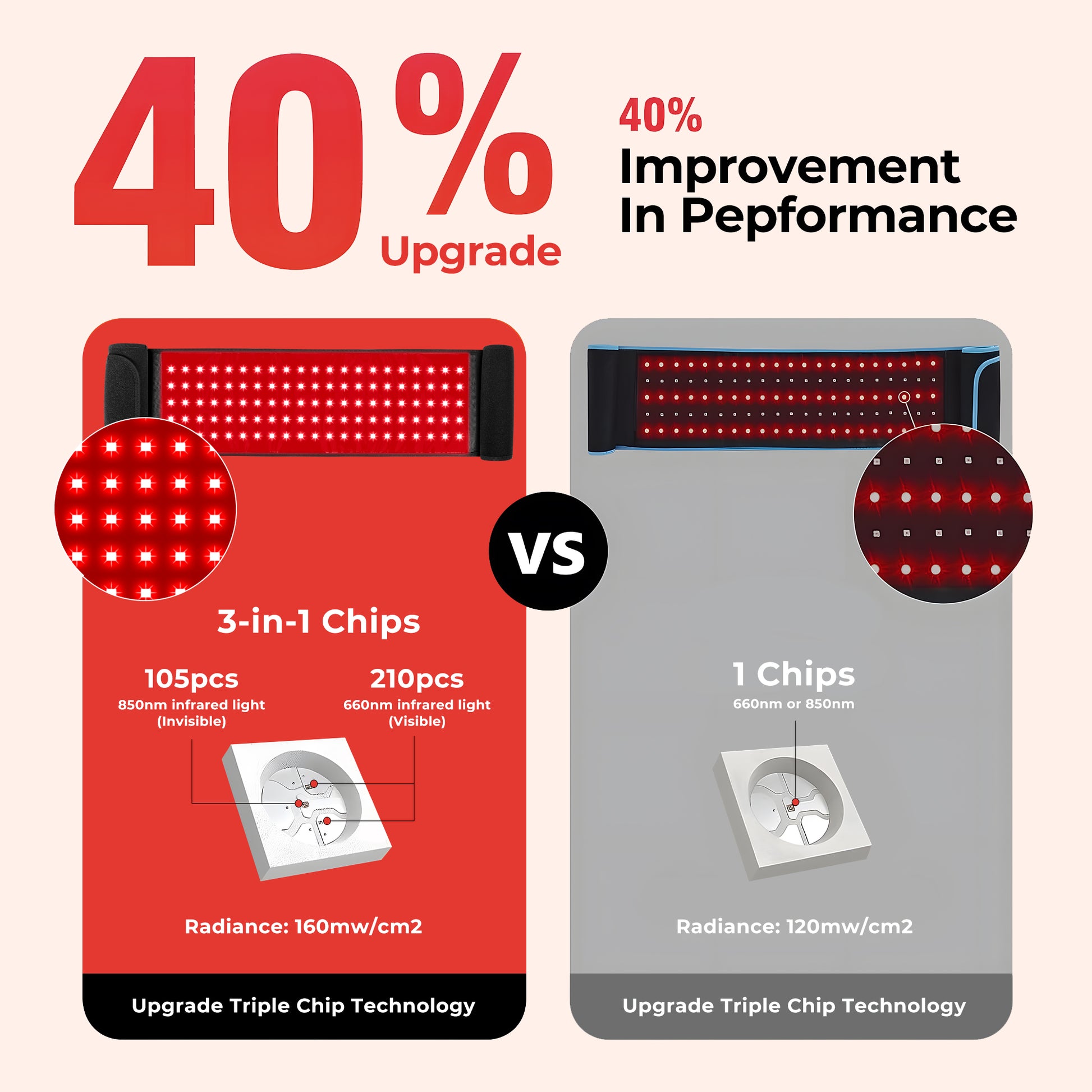 Morfone Red Light Belt for the Body, 660nm and 850nm Infrared Light Wrap, Red Light Pad Mat for Back, Shoulders, Waist, and Knees, Gift for Women Men Fathers Day