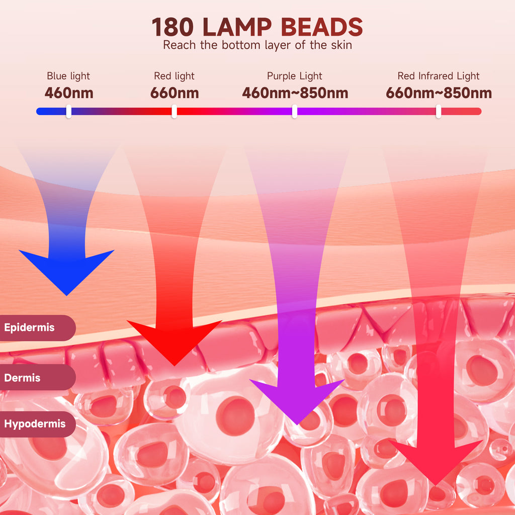 Morfone 4-mode LED facial red light therapy lamp. Portable care set with remote control, suitable for home and travel skin therapy（Pink）