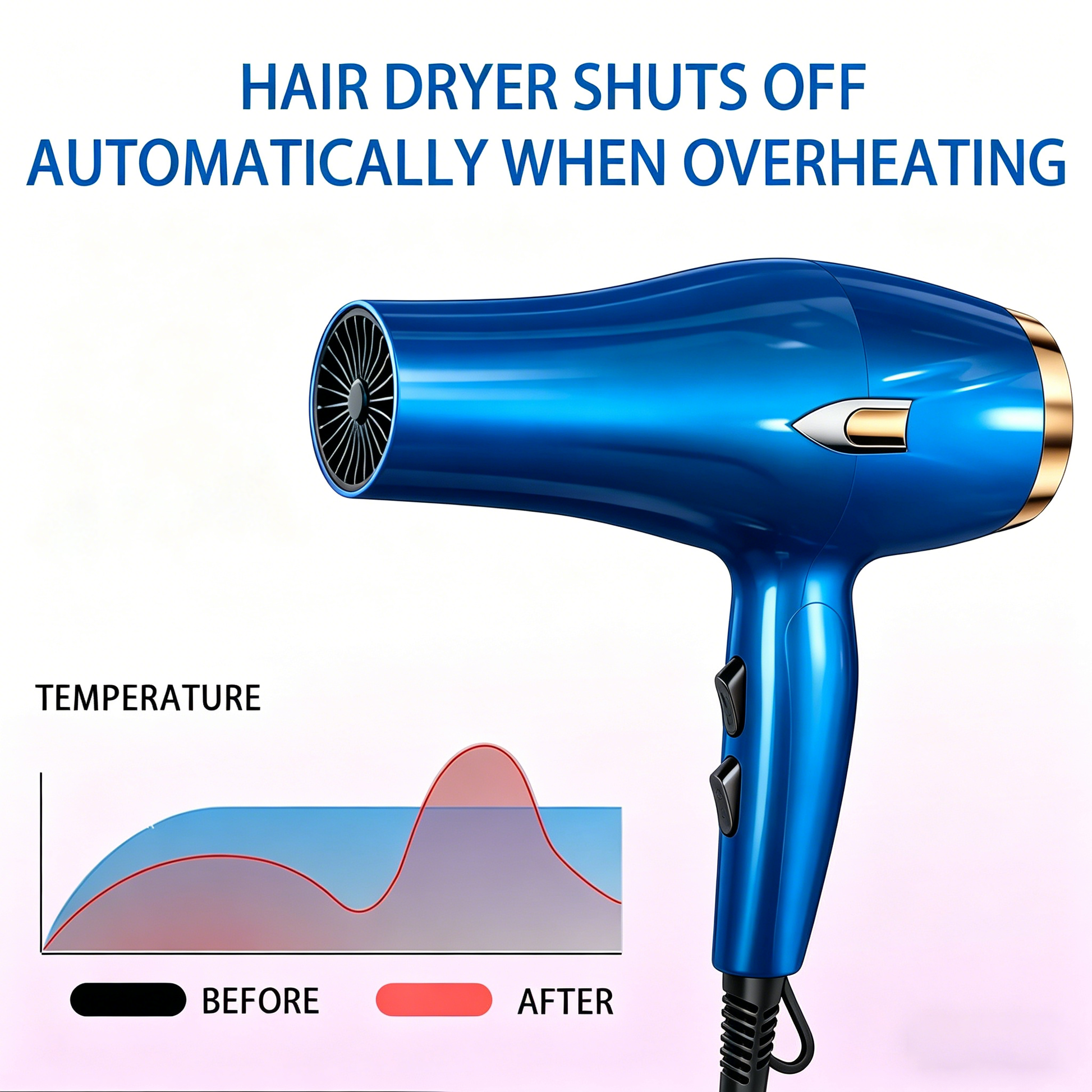 Morfone Negative Ion Hair Dryer with Diffuser and Concentrator Attachments 2 Speed and Heat Settings