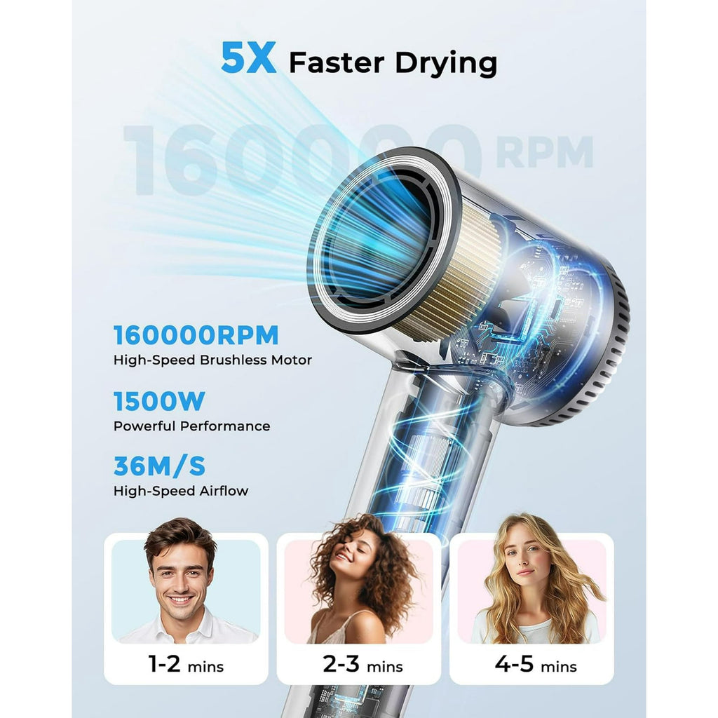 Morfone Hair Dryer, High Speed 160000 RPM Blow Dryer with Magnetic Diffuser and Concentrator, 500 Million Negative Ions, Lightweight, Thermo-Control, Fast Drying for Home Travel Salon