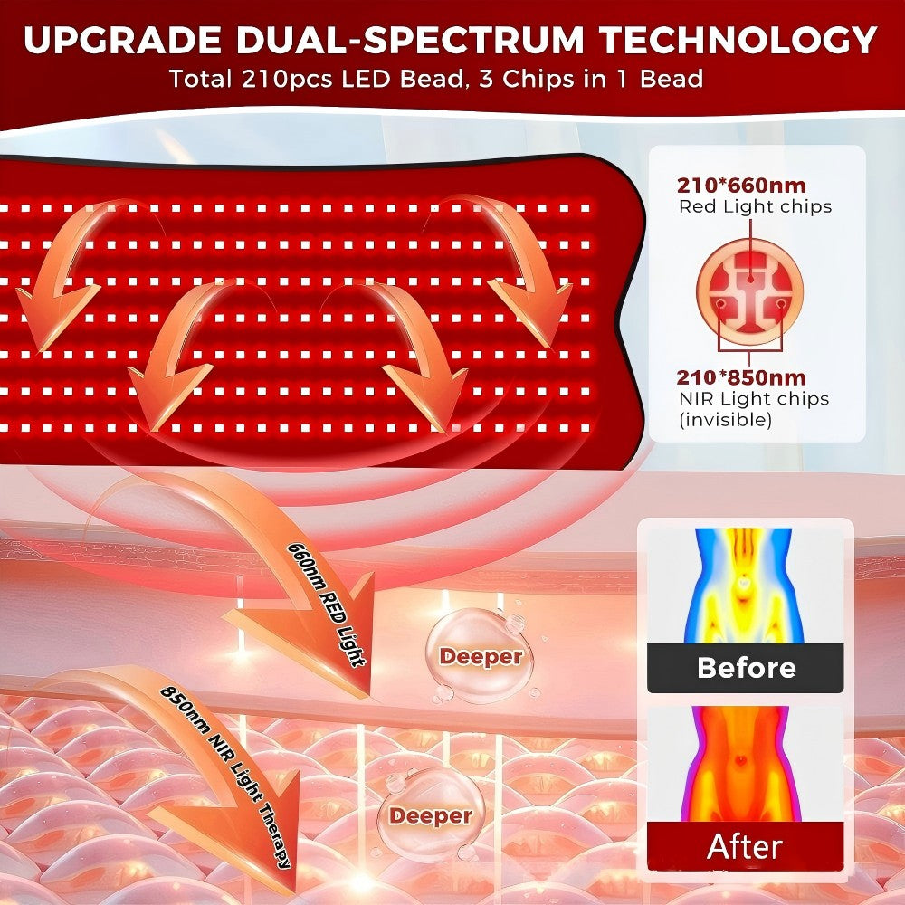 Morfone 31x14in 660nm+850nm Near Infrared Red Light Therapy Pad  210 LED High PowerTherapy Mat