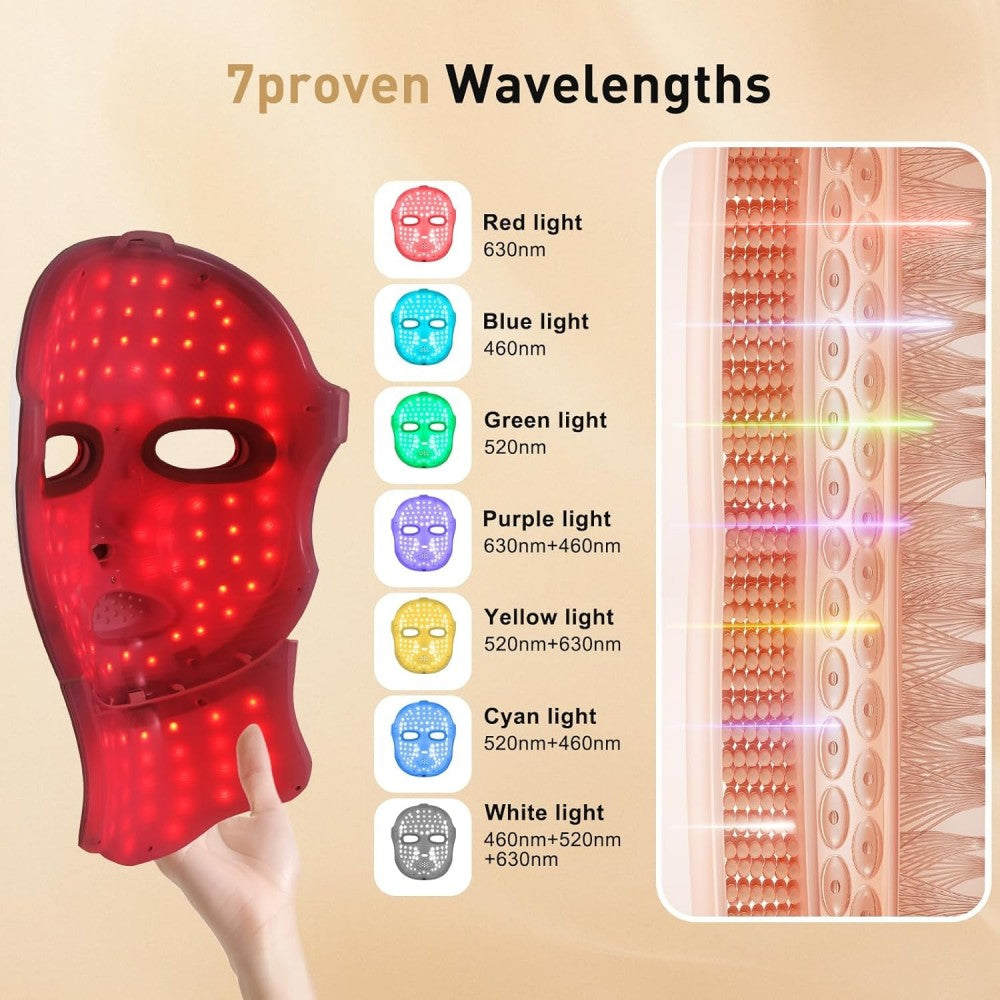 Morfone Red Light Therapy Mask Adjustable LED Face Mask Light Therapy for Home Working Travel Yoga Sleep
