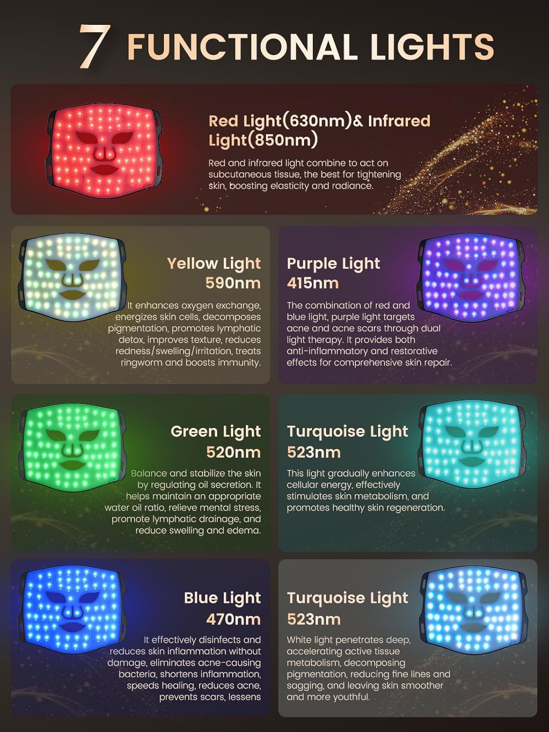 Morfone Red Light Mask , 7-Color LED Face Mask with 5 Brightness, Timer for Home Use Working Travel Yoga