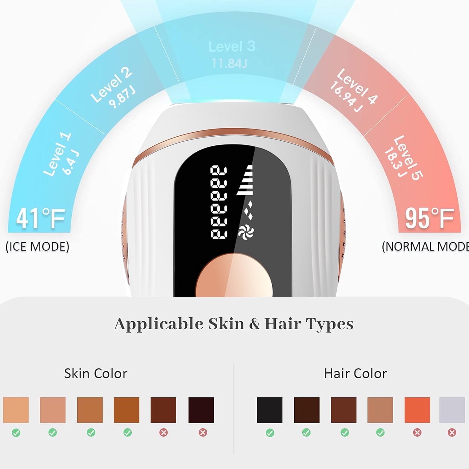 Morfone IPL Hair Removal, Laser Hair Removal Permanent for Women and Men, 999999 Flashes at Home Hair Removal Device for Facial Legs Arms Whole Body Treatment