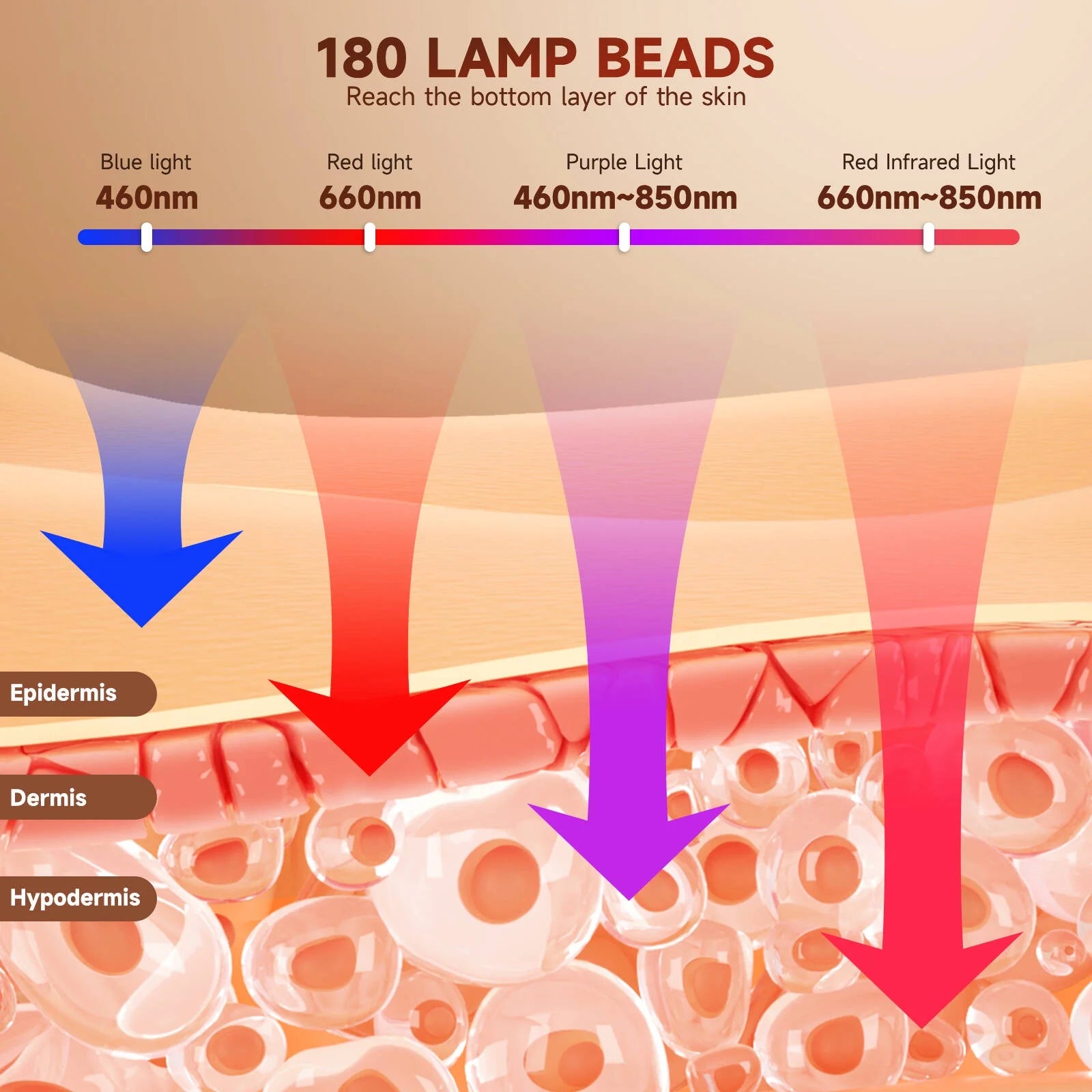 Morfone 660+850nm Dual Wavelength Red Light Therapy Lamp for the Face Remote Controlled Portable Home Skincare Kit