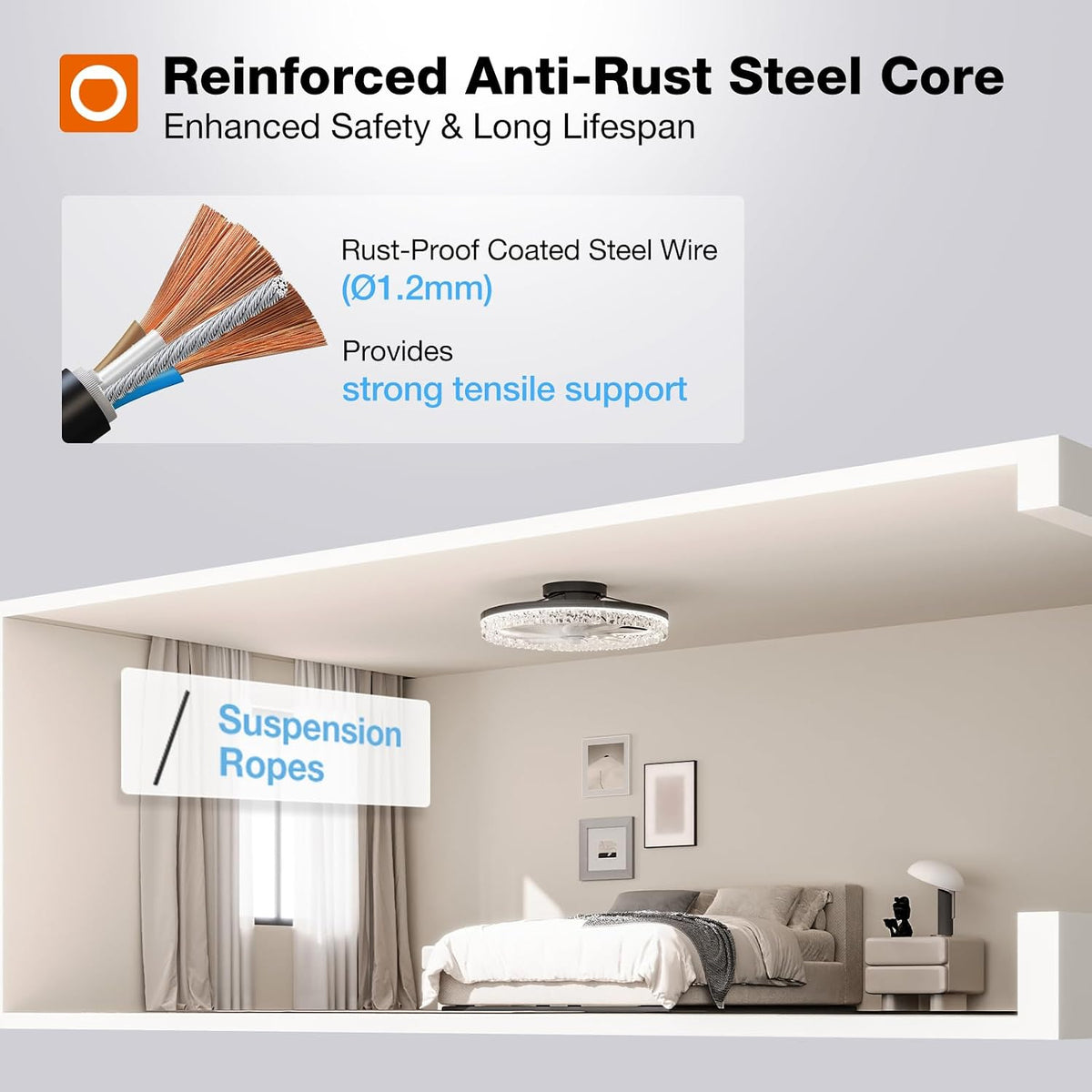 20" Ceiling Fans with Lights and Remote, Low Profile Fandelier