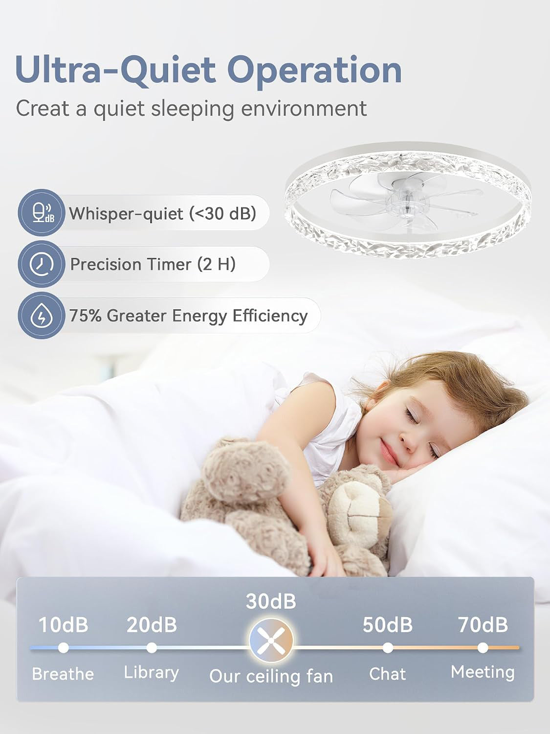 20" Modern Ceiling Fans with Lights and Remote, White Fandelier