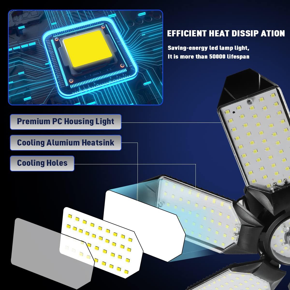 Garage Lights - 32000LM LED Garage Ceiling Lights 6500K Daylight