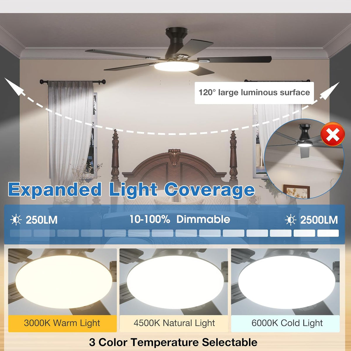 52 Inch Black Low Profile Ceiling Fans with Lights and Remote