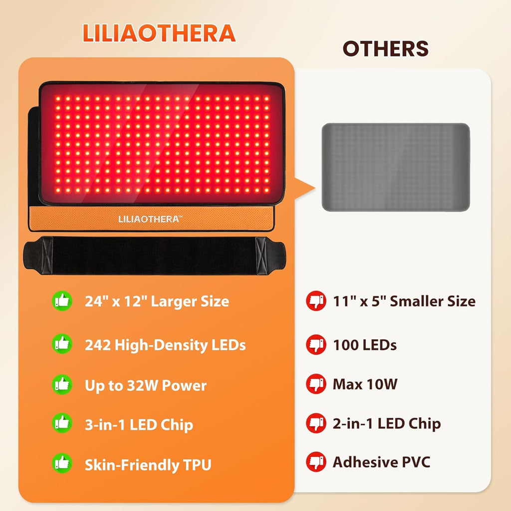 Morfone Red Light Pad for Body, 242 LEDs 24"x12" Large Red Light NIR Light Mat with 33W High Power, 660nm & 850nm Dual Wavelength, 4 Modes for Back