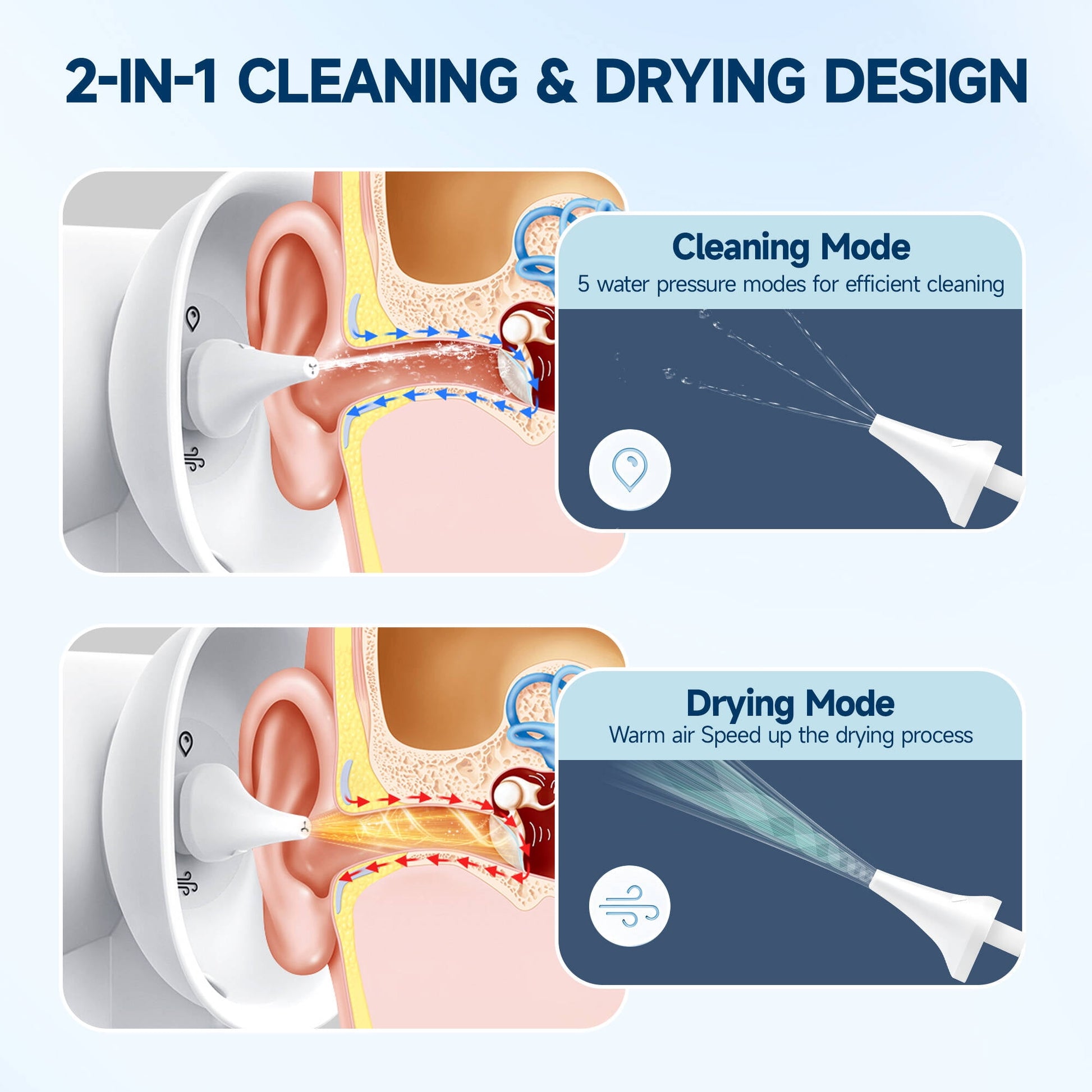 Morfone Upgraded Ear Wax Removal, 2 in 1 Cleaning & Drying Ear Cleaner, Effective Ear Cleaning Kit with One-Piece Waste Tank, Safe Ear Irrigation with 5 Pressure Settings, IPX7