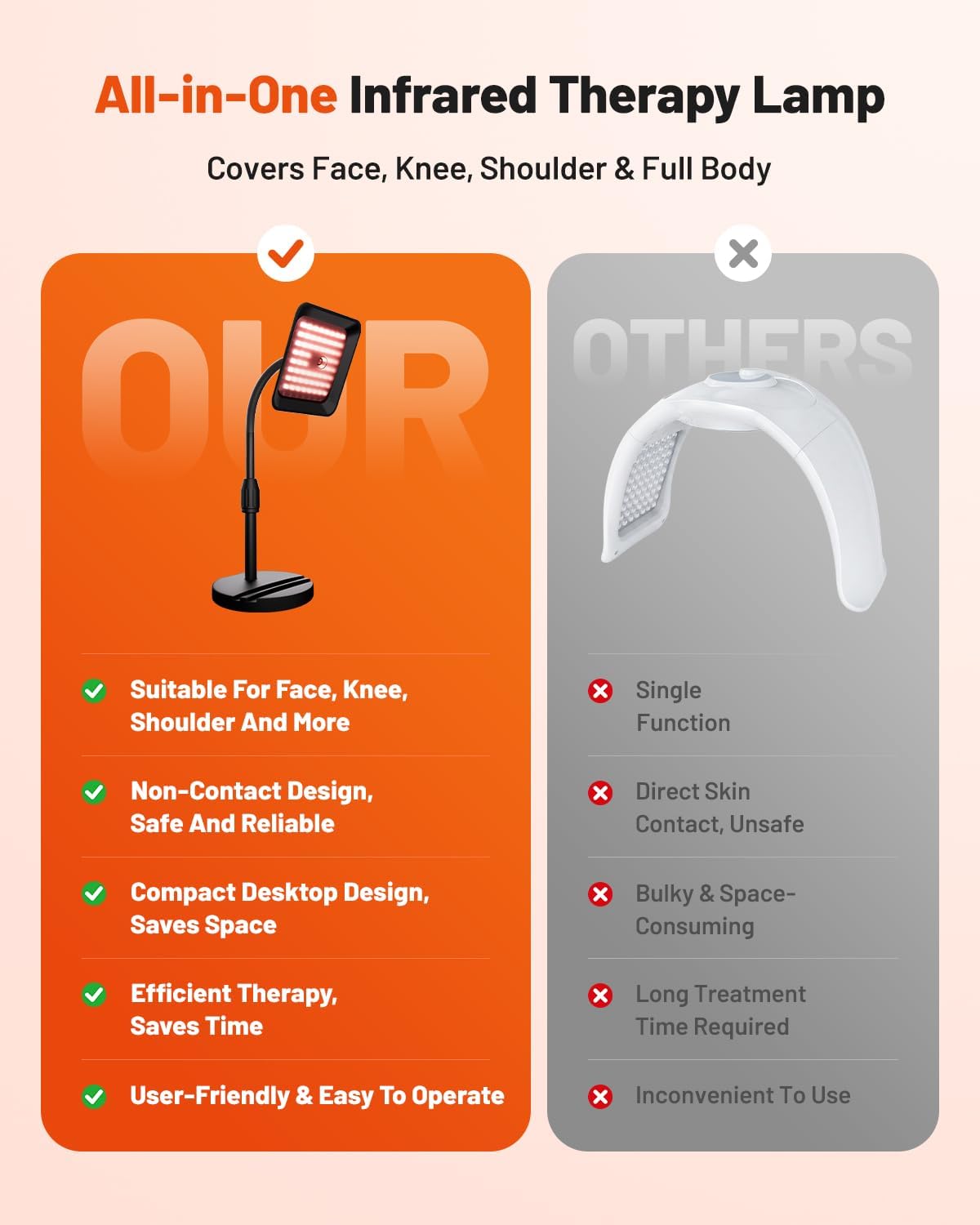 Morfone Red Light Lamp, Tri-Wavelength Red Light Panel with 660nm 850nm 940nm, Near Infrared Light Device with 270° Adjustable Stand for Home Office Travel Use
