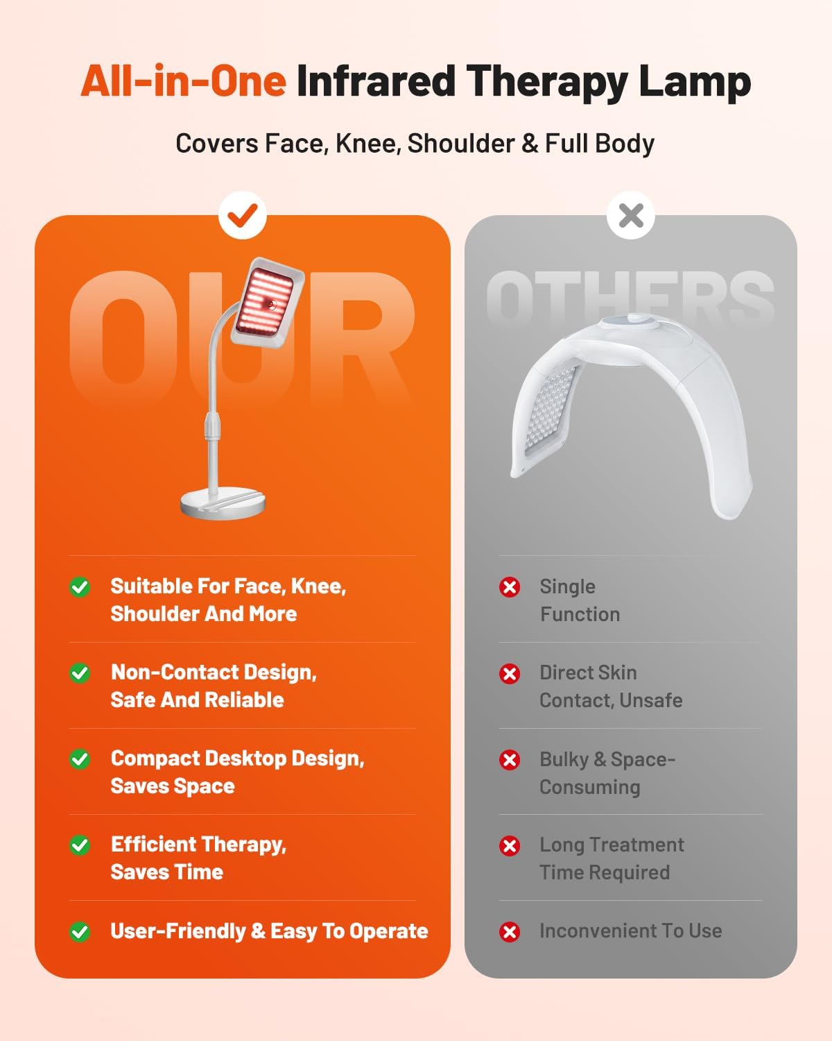 Morfone Red Light Lamp for Body and Face, Tri-Wavelength Red Light Panel with 660nm 850nm 940nm, Near Infrared Light Device with 270° Adjustable Stand for Home Office Travel Use