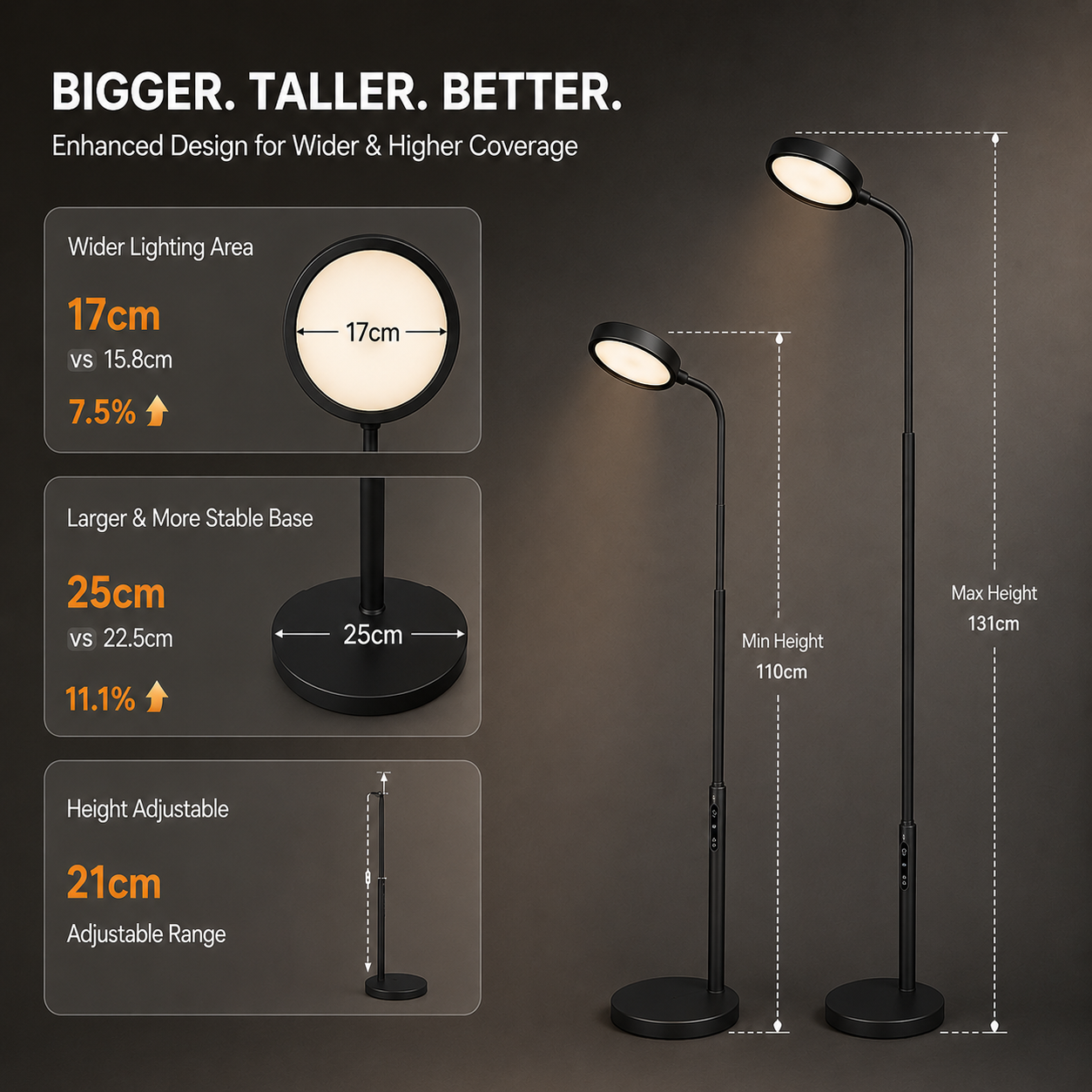 Morfone LED Full Spectrum Therapy Lamp APP Controlled Happy Light High CRI Floor Lamp with 10 Brightness Levels UV Free