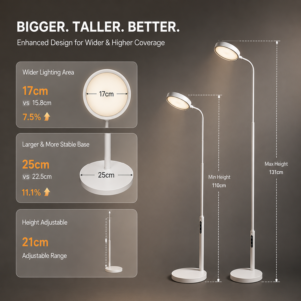 Morfone 10 Light Full Spectrum Therapy Lamp with APP Control High CRI LED Light Therapy Floor Lamp