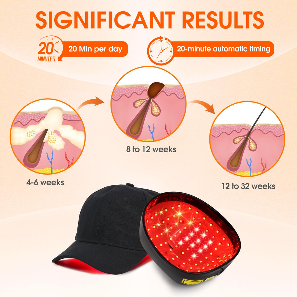 Morfone 56-LED Red Light Therapy Cap - Portable Red Light Hair Growth Cap for Home or Travel Use（Black）