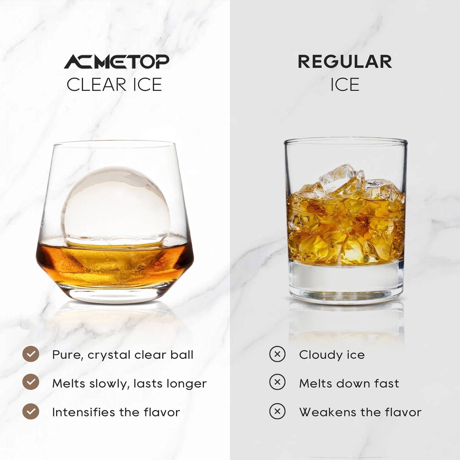 ACMETOP 4-Cavity Clear Ice Ball Maker – 2-Inch Large Crystal Ice Sphere Mold for Whiskey, Bourbon, Cocktails – Gift for Men, Dad, Boyfriend
