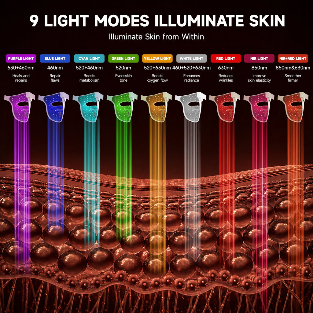 Morfone 3D Red Light Therapy for Face, 9 Modes Red Light Light, Cordless LED Face Mask for Home & Travel, Skincare Gifts for Women Mom Wife