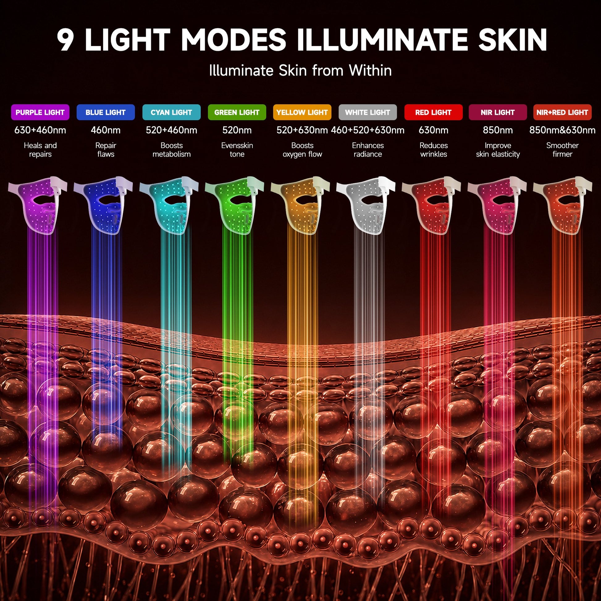 Morfone 3D Red Light Therapy for Face, 9 Modes Red Light Light, Cordless LED Face Mask for Home & Travel, Skincare Gifts for Women Mom Wife