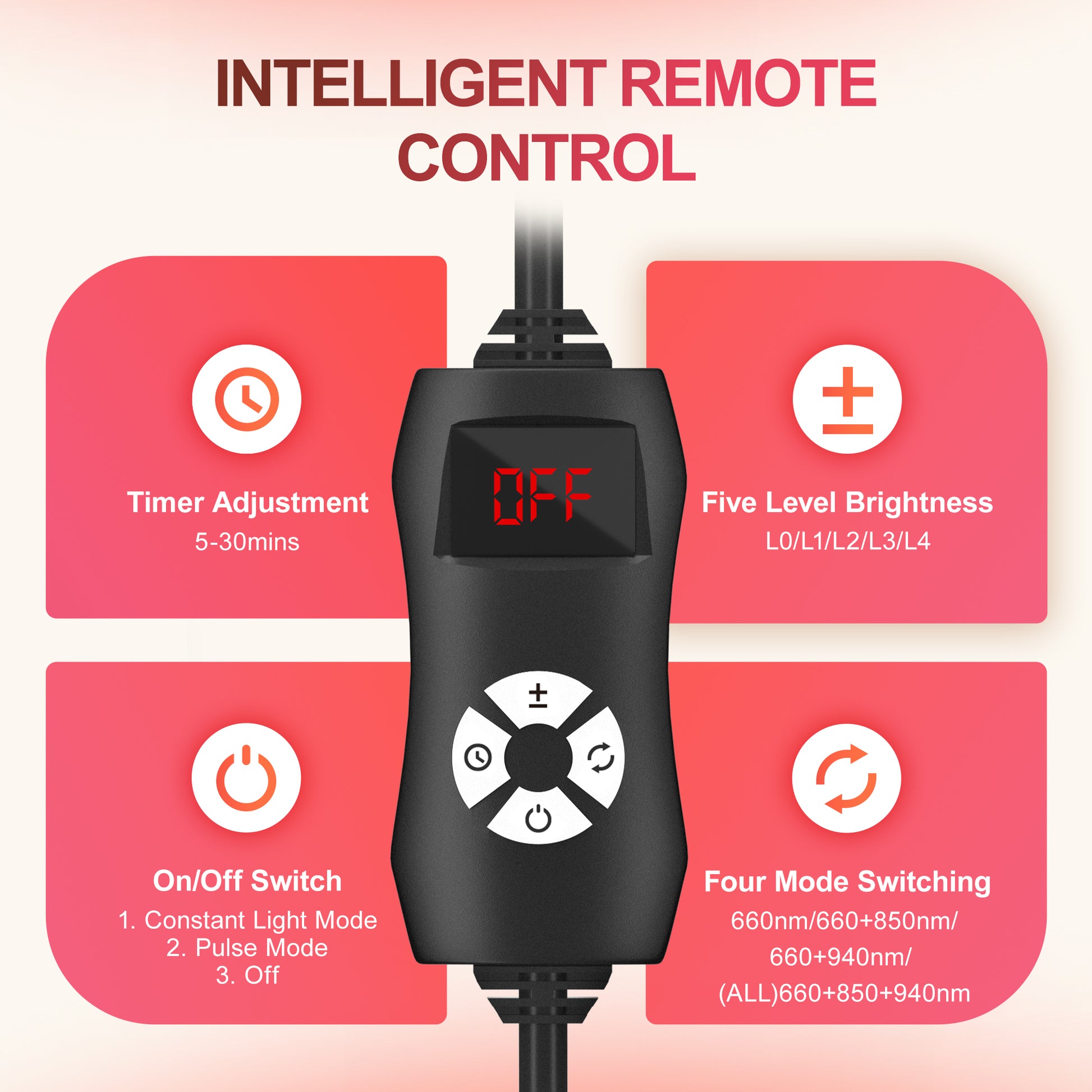 Morfone 120 LED Red Light Therapy Device with 660nm, 850nm, and 940nm Wavelengths. Suitable for body and facial care. Equipped with glasses