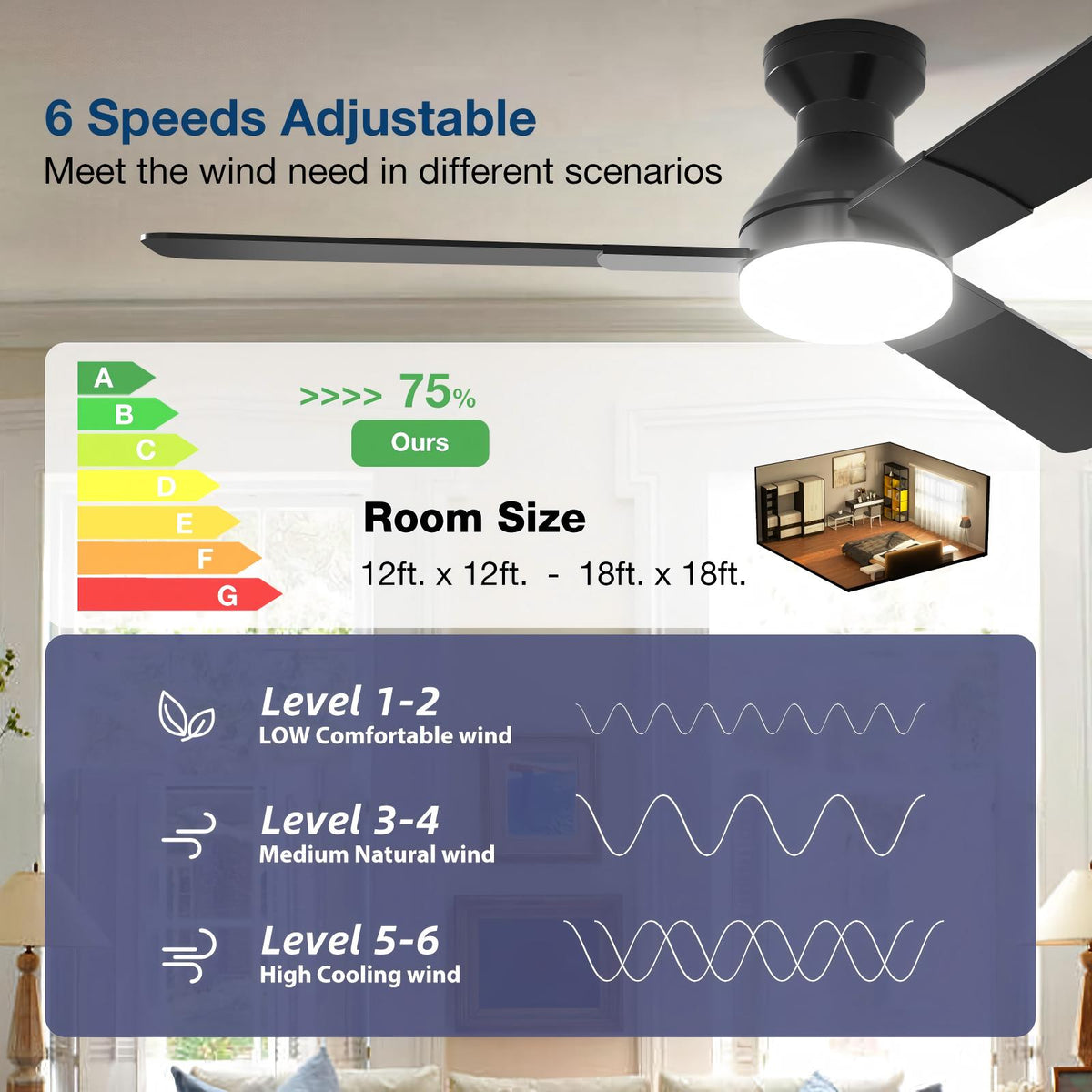 Beichen 42 Inch Low Profile Ceiling Fan with Light, 3-Color Dimmable, Quiet Reversible DC Motor, Remote Control, Timer for Bedroom & Covered Patio