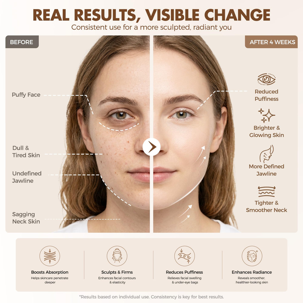 Morfone Cold and Heated Electric microcurrent facial device,  , 7-in-1 led facial Puffiness，Face and Neck  Sculpting Massager, for Lifting, Contouring, and Firming