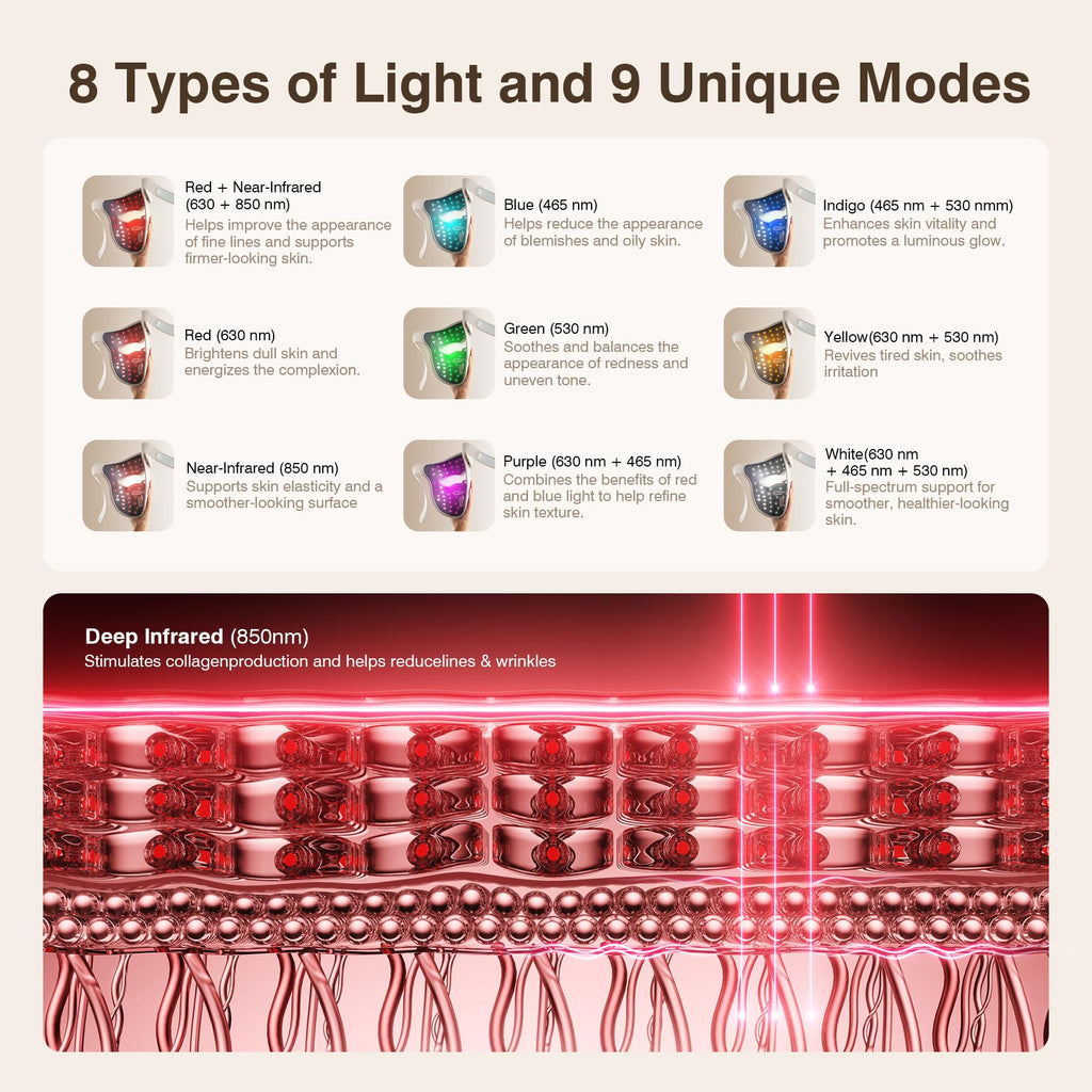 Morfone 9 Mode Facial Red Light Therapy 850nm Infrared and Red Light Mask Home Light Therapy Skincare