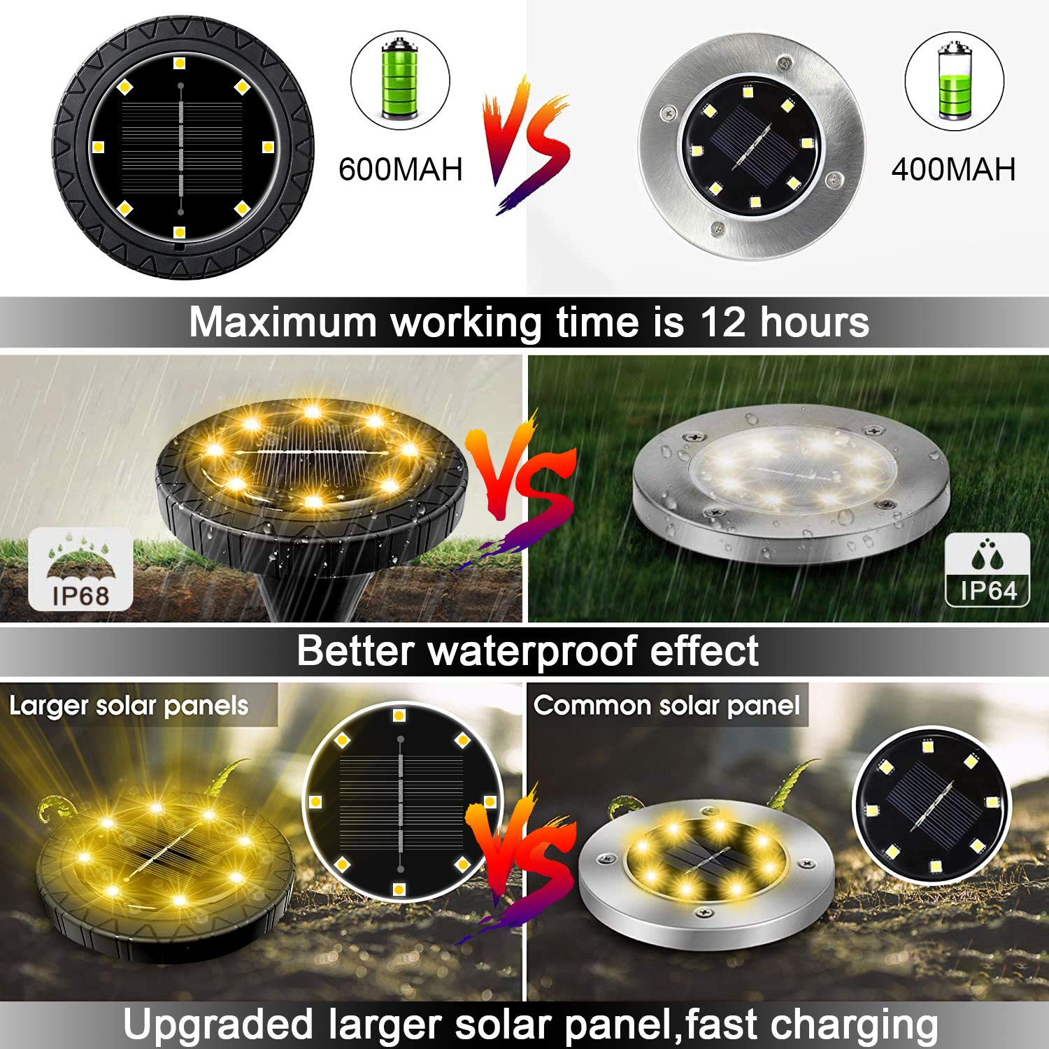 Beichen Solar Powered LED Disk Lights, 8 Pack IP68 Waterproof Non-Slip Wear-Resistant Pathway Lights, Warm White for Outdoor Garden & Walkway