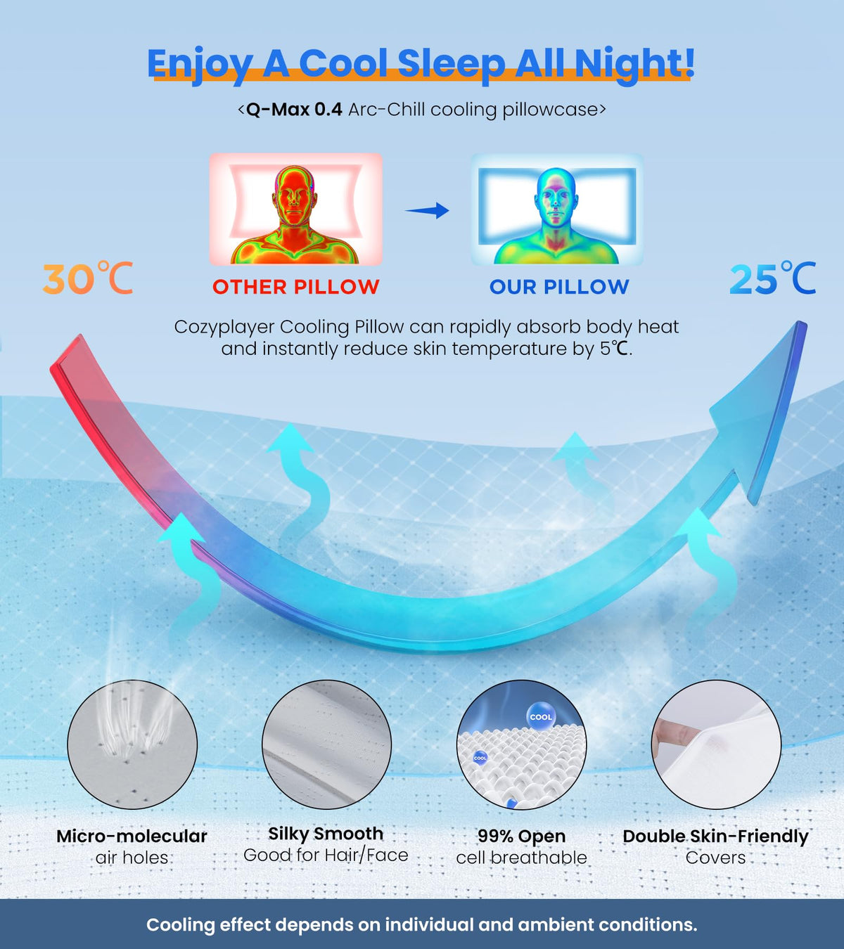 Morfone Ergonomic Neck Pillow, Odorless Contour Memory Foam Pillow for Comfortable Sleep, Cervical Support Pillow for Side, Back and Stomach Sleepers