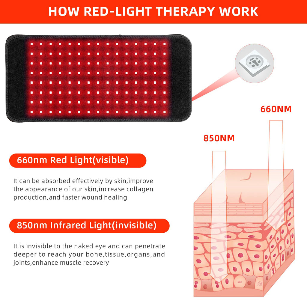 Morfone 660nm & 850nm Infrared Timed Heat Therapy Pad for Relieving Shoulder Back and Knee Pain